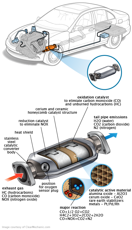 See C12C2 repair manual