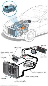 See C12C2 repair manual
